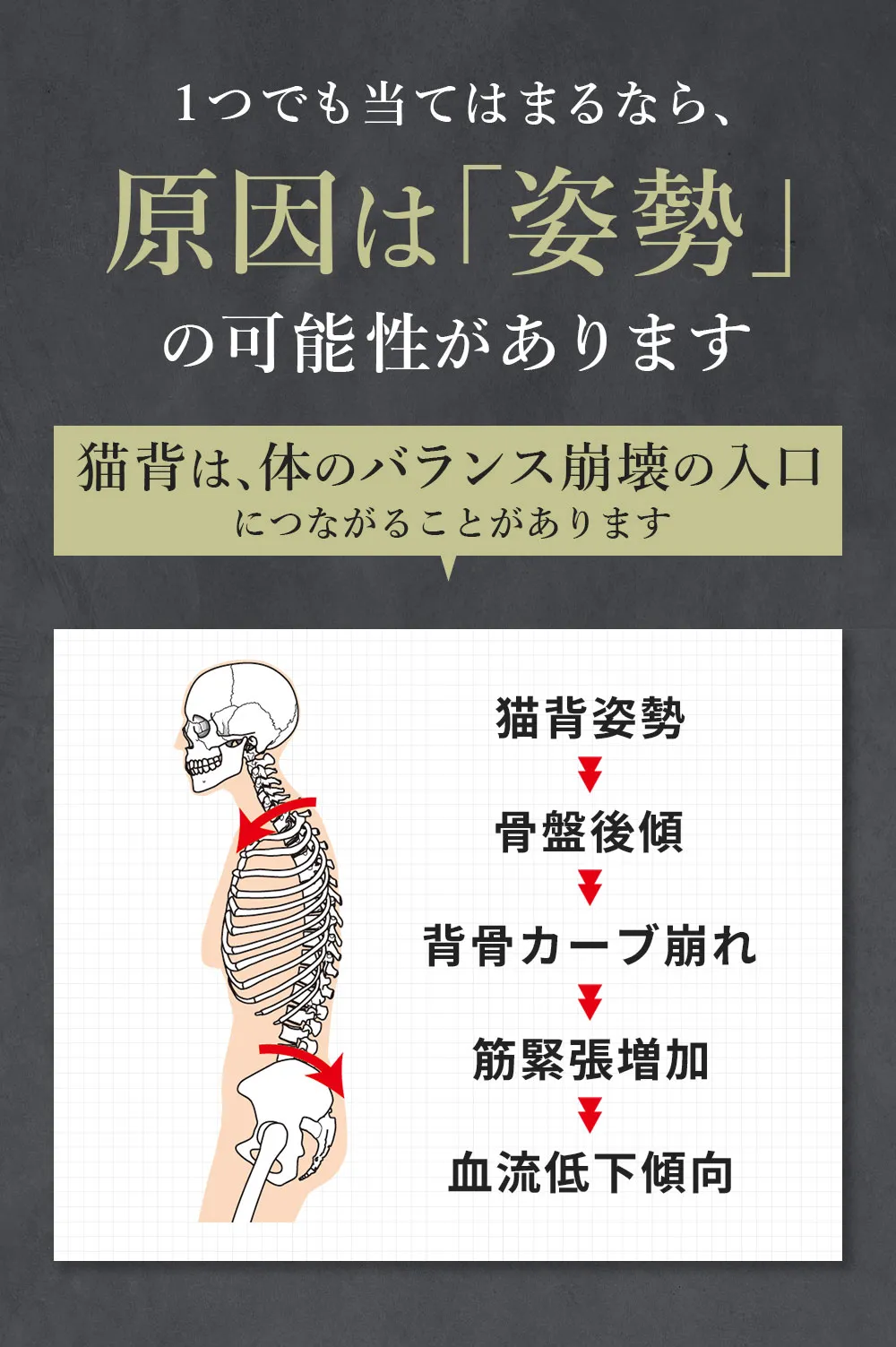 1つでも当てはまるなら、原因は姿勢の可能性があります